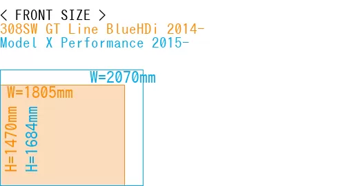 #308SW GT Line BlueHDi 2014- + Model X Performance 2015-